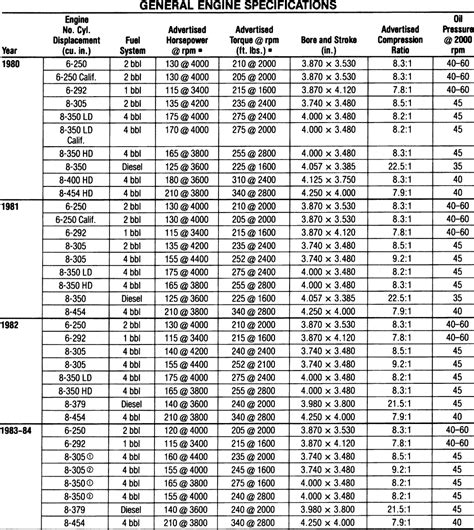 What is Factory specs for cylinder compression